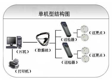 饶阳县巡更系统六号