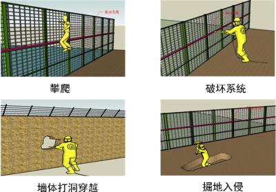 饶阳县周界防范报警系统四号