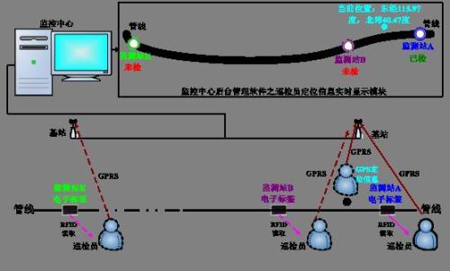 饶阳县巡更系统八号