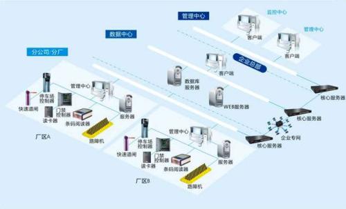 饶阳县食堂收费管理系统七号