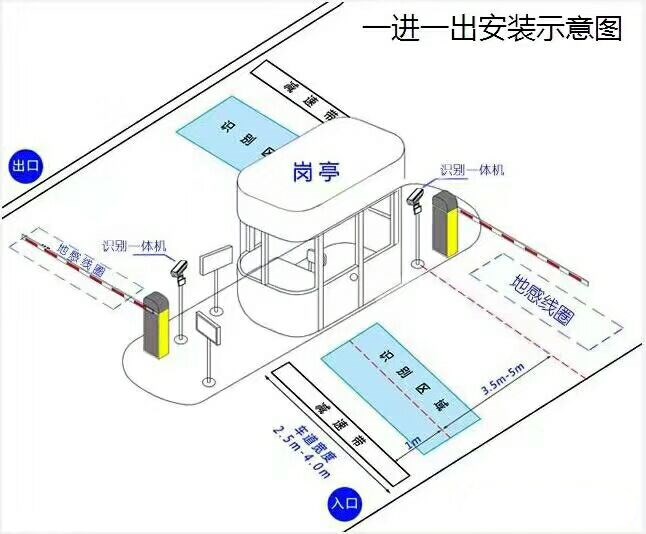 饶阳县标准车牌识别系统安装图