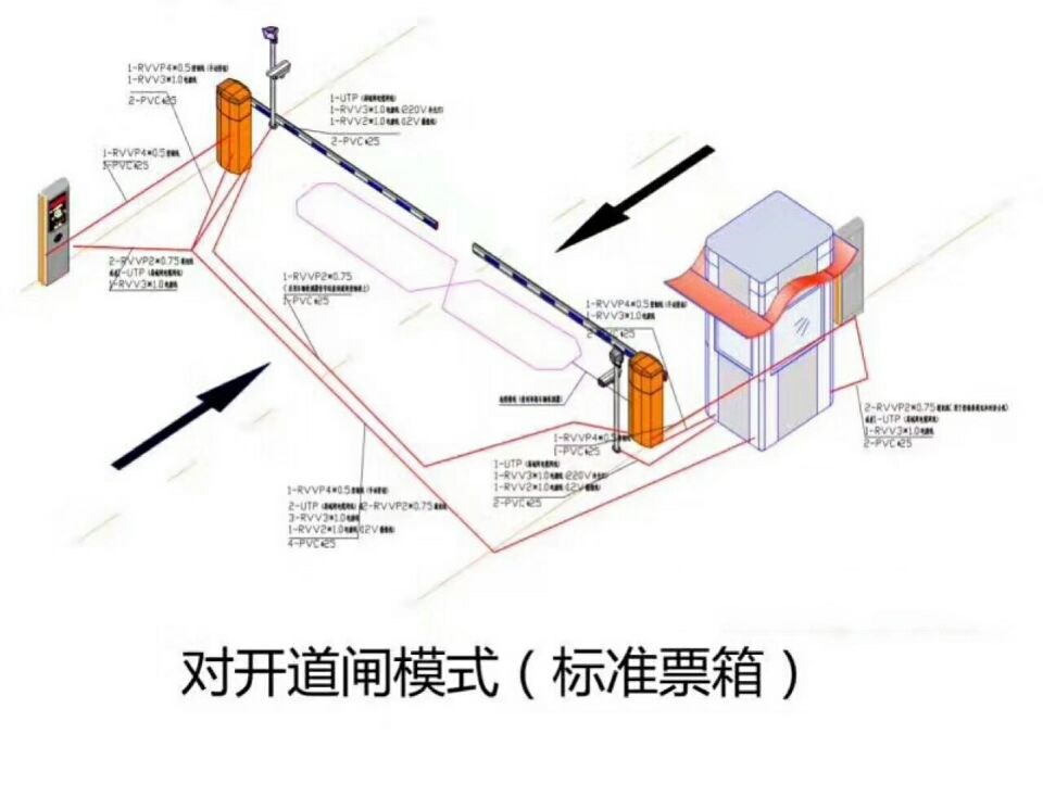 饶阳县对开道闸单通道收费系统