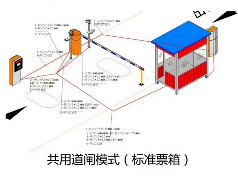 饶阳县单通道模式停车系统