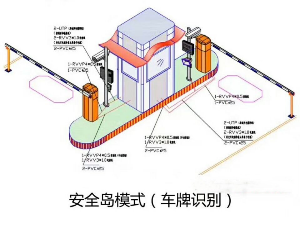 饶阳县双通道带岗亭车牌识别