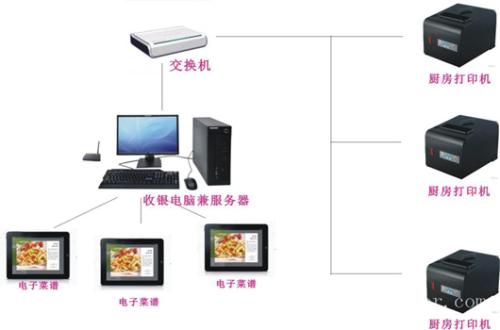 饶阳县收银系统六号