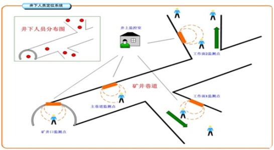 饶阳县人员定位系统七号