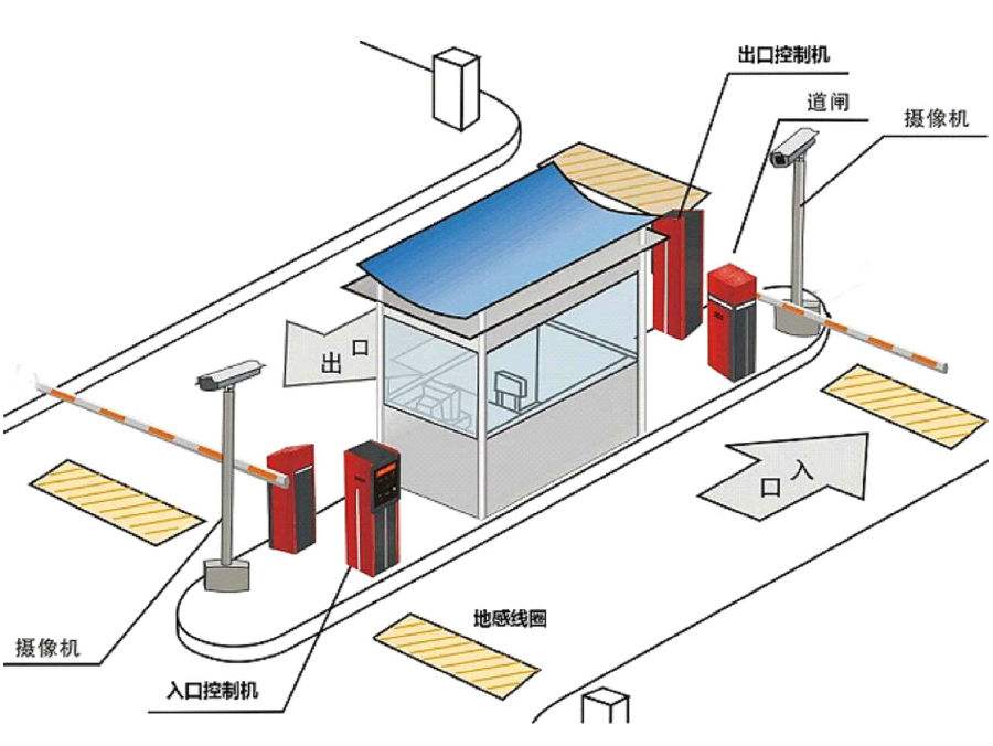 饶阳县标准双通道刷卡停车系统安装示意